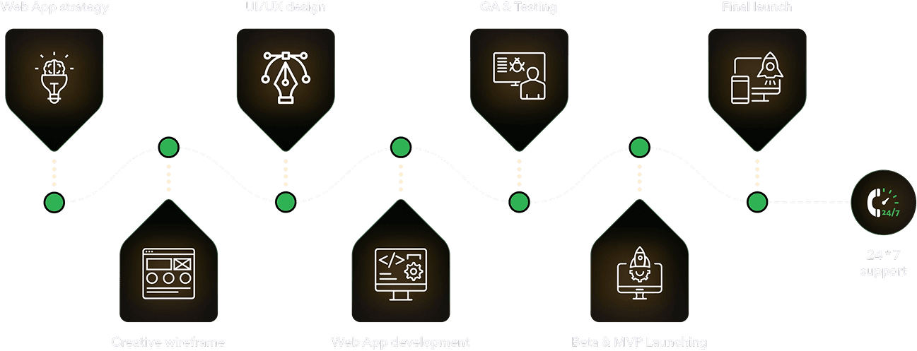 pysquad_mvp_development_process